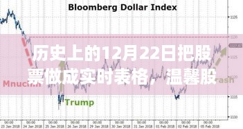 溫馨股市時光，歷史上的12月22日股市行情與家的溫暖實時表格記錄