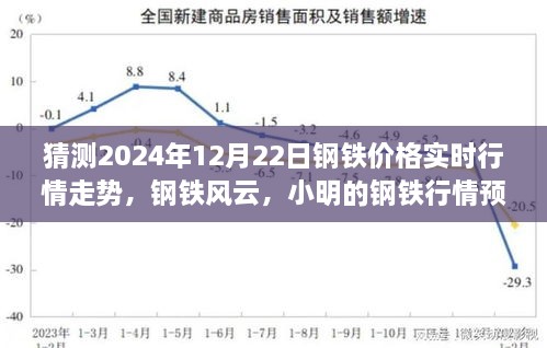 鋼鐵風云，小明預測鋼鐵行情走勢與友情的溫暖時光