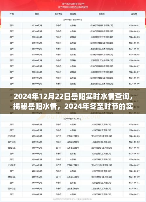 揭秘岳陽水情，冬至時節(jié)實時水情查詢指南（2024年）