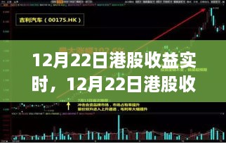 深度解析，12月22日港股市場實時收益與市場走勢及投資策略