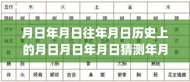 探究月日月年歷史變遷與實(shí)時(shí)疫情狀況，特殊歲月下的疫情動態(tài)觀察