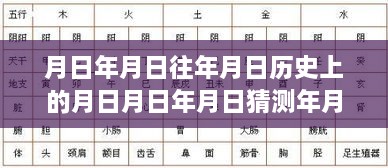 銀幕時(shí)間的回溯與猜想，月日神話與現(xiàn)實(shí)交織的真實(shí)歷史探索