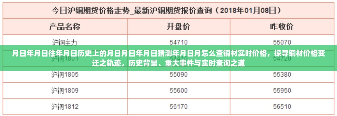 探尋銅材價(jià)格變遷軌跡，歷史背景、重大事件與實(shí)時(shí)查詢指南