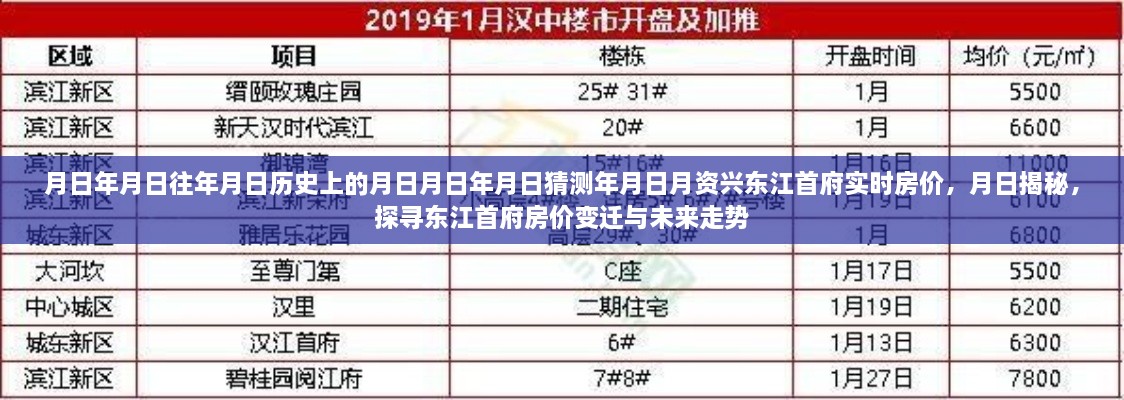 探尋東江首府房價(jià)變遷與未來走勢，歷史揭秘與實(shí)時(shí)房價(jià)分析