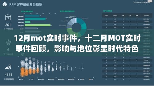 十二月MOT實時事件回顧，時代特色下的影響與地位彰顯