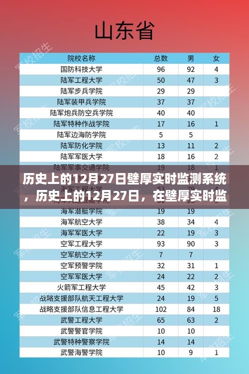 歷史上的12月27日，探索壁厚實時監(jiān)測系統(tǒng)的心靈綠洲