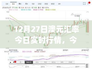 12月27日澳元匯率實時行情解析與查詢指南，初學者與進階用戶適用