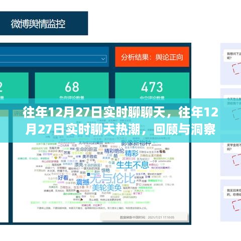 往年12月27日實時聊天回顧與洞察，熱潮中的對話與洞察