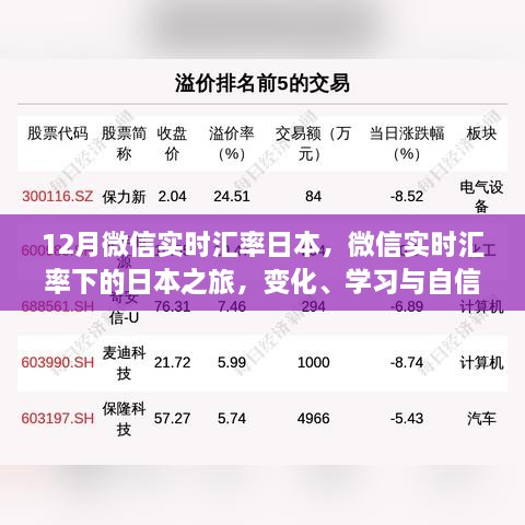 微信實時匯率下的日本之旅，探索、學習與自信的力量