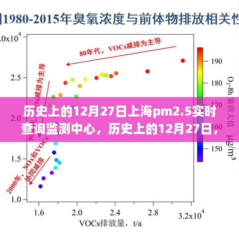 歷史上的12月27日上海PM2.5實時查詢監(jiān)測中心，詳細步驟指南與探索