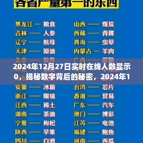 揭秘數(shù)字背后的秘密，探究2024年12月27日實時在線人數(shù)顯示零的獨特現(xiàn)象及其背后的原因