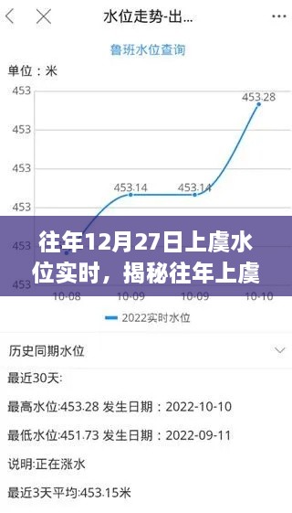 揭秘往年上虞水位變化，實(shí)時(shí)觀察與解析——以十二月二十七日為例