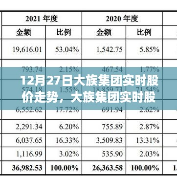 大族集團(tuán)實(shí)時(shí)股價(jià)走勢(shì)解析，聚焦股市波動(dòng)與觀點(diǎn)碰撞，12月27日深度分析