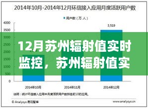 蘇州輻射實時監(jiān)控指南，初學(xué)者到進(jìn)階用戶的全方位教程