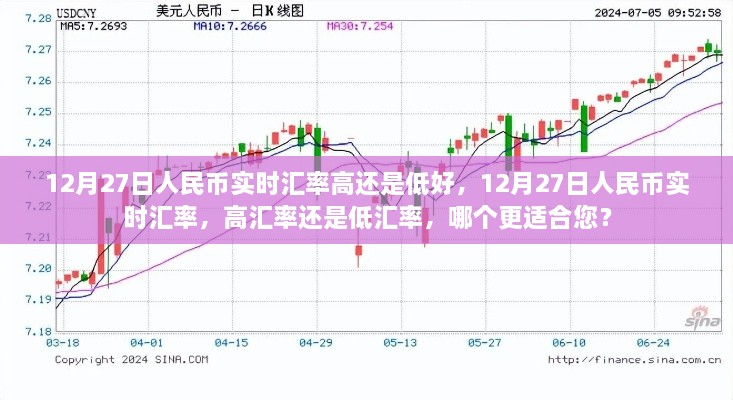 12月27日人民幣實時匯率解析，高還是低，哪個更適合您？