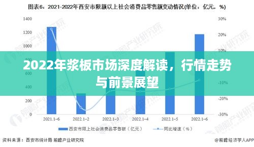 2022年漿板市場深度解讀，行情走勢與前景展望