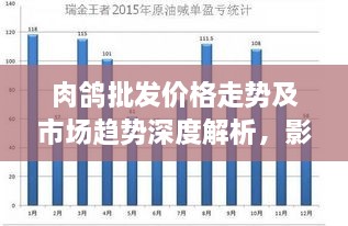 肉鴿批發(fā)價格走勢及市場趨勢深度解析，影響因素與未來展望