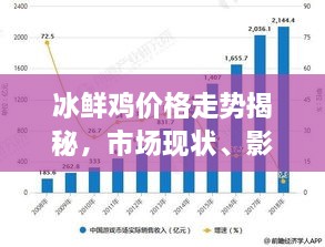 冰鮮雞價格走勢揭秘，市場現狀、影響因素與未來趨勢分析