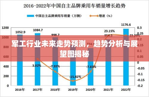 軍工行業(yè)未來走勢預(yù)測，趨勢分析與展望圖揭秘