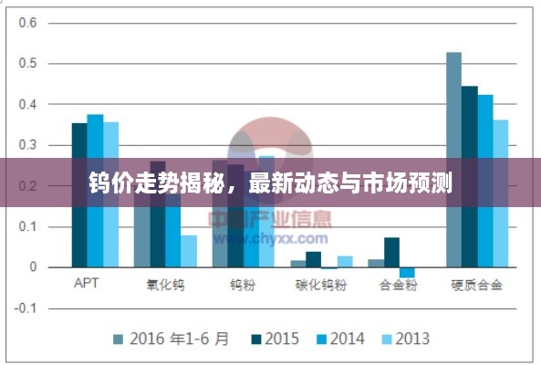 鎢價(jià)走勢揭秘，最新動態(tài)與市場預(yù)測