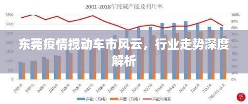 東莞疫情攪動車市風(fēng)云，行業(yè)走勢深度解析