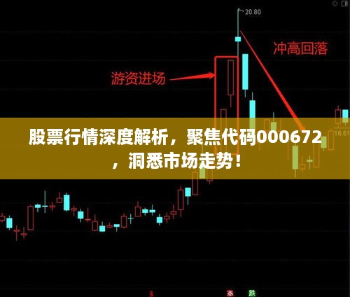 股票行情深度解析，聚焦代碼000672，洞悉市場走勢！