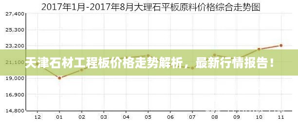 天津石材工程板價格走勢解析，最新行情報告！