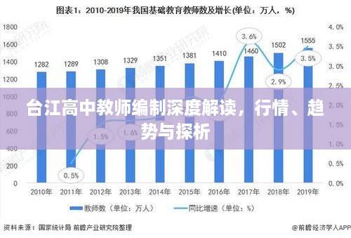 臺江高中教師編制深度解讀，行情、趨勢與探析