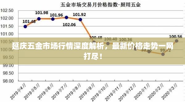 延慶五金市場行情深度解析，最新價格走勢一網(wǎng)打盡！