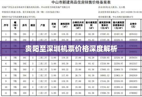 貴陽至深圳機票價格深度解析