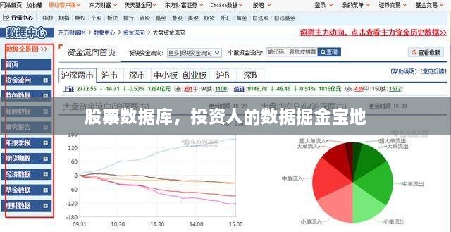 股票數(shù)據(jù)庫，投資人的數(shù)據(jù)掘金寶地