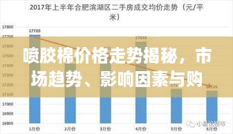 噴膠棉價格走勢揭秘，市場趨勢、影響因素與購買指南