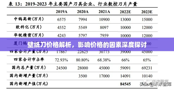 壁紙刀價(jià)格解析，影響價(jià)格的因素深度探討