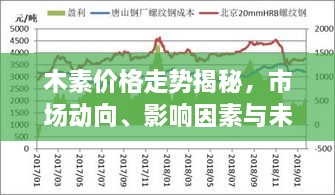 木素價(jià)格走勢(shì)揭秘，市場(chǎng)動(dòng)向、影響因素與未來(lái)展望