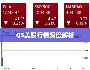 QS美股行情深度解析