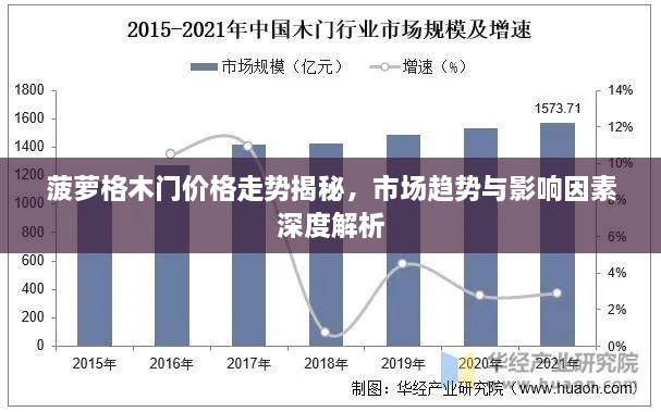 菠蘿格木門價(jià)格走勢揭秘，市場趨勢與影響因素深度解析