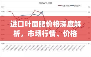 進口葉面肥價格深度解析，市場行情、價格走勢一網(wǎng)打盡！