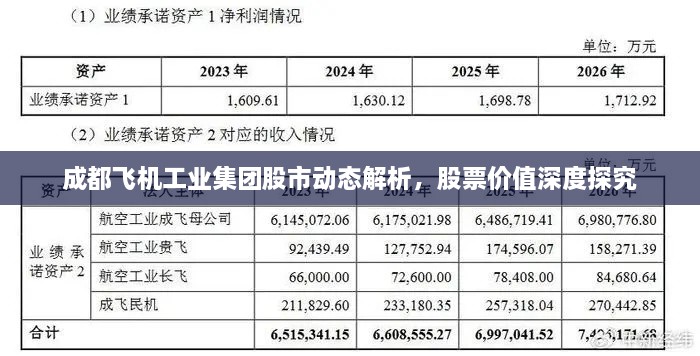 成都飛機(jī)工業(yè)集團(tuán)股市動(dòng)態(tài)解析，股票價(jià)值深度探究