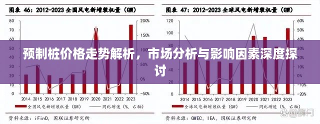 預(yù)制樁價格走勢解析，市場分析與影響因素深度探討