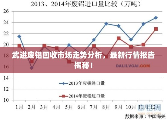 武進廢鋁回收市場走勢分析，最新行情報告揭秘！