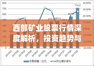 西部礦業(yè)股票行情深度解析，投資趨勢與前景展望