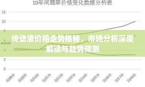 傳動液價格走勢揭秘，市場分析深度解讀與趨勢預(yù)測