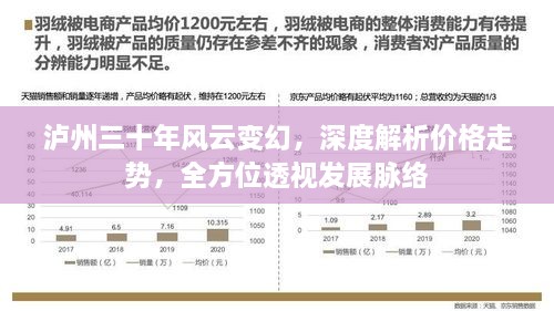 瀘州三十年風(fēng)云變幻，深度解析價(jià)格走勢(shì)，全方位透視發(fā)展脈絡(luò)