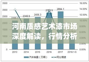 河南質(zhì)感藝術(shù)漆市場(chǎng)深度解讀，行情分析與趨勢(shì)展望