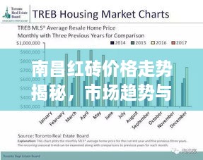 南昌紅磚價格走勢揭秘，市場趨勢與影響因素深度解析