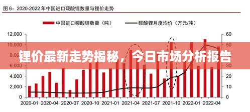 鋰價最新走勢揭秘，今日市場分析報告