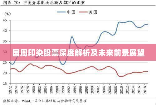 國周印染股票深度解析及未來前景展望