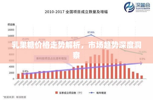 乳果糖價(jià)格走勢(shì)解析，市場趨勢(shì)深度洞察