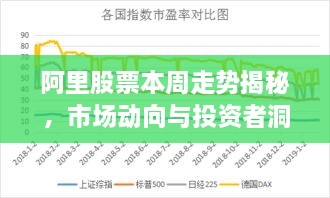 阿里股票本周走勢揭秘，市場動向與投資者洞察