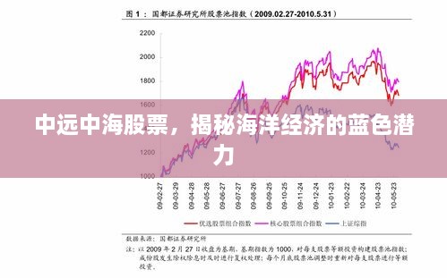 中遠(yuǎn)中海股票，揭秘海洋經(jīng)濟(jì)的藍(lán)色潛力